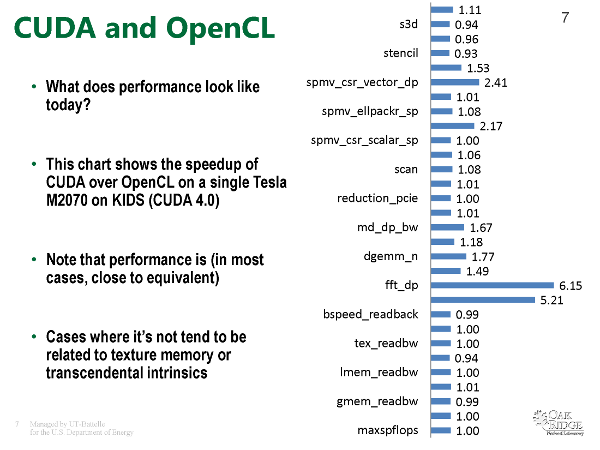 cuda vs opencl benchmark