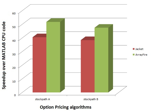 monte carlo call option pricing matlab barrier